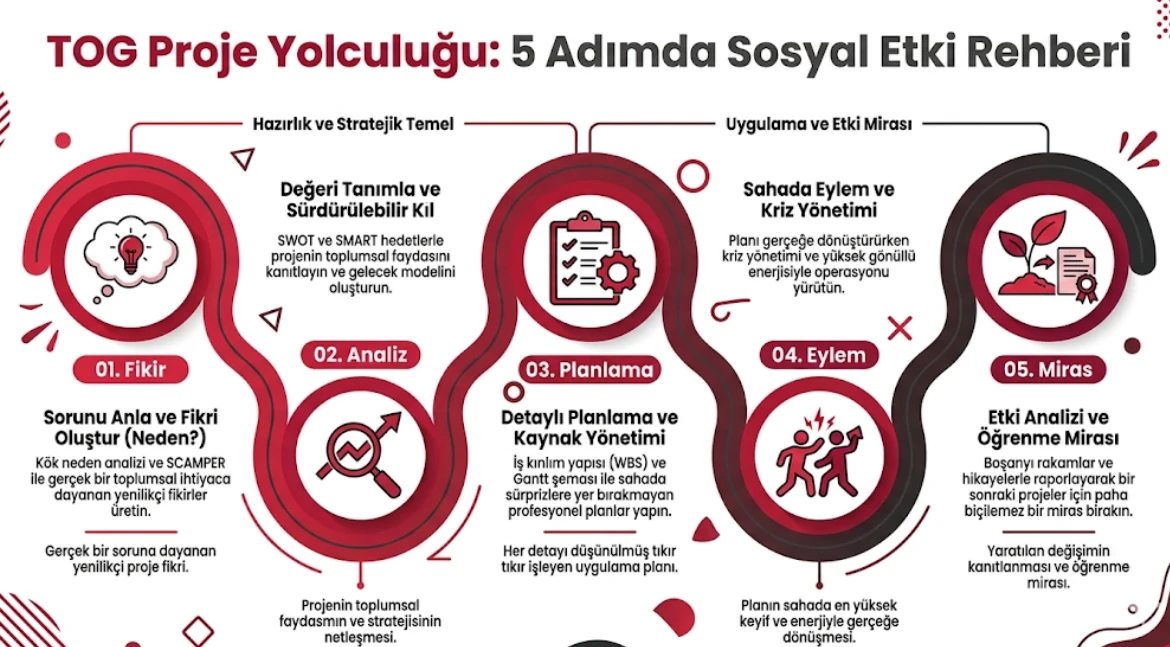 Nasıl Kullanılır?